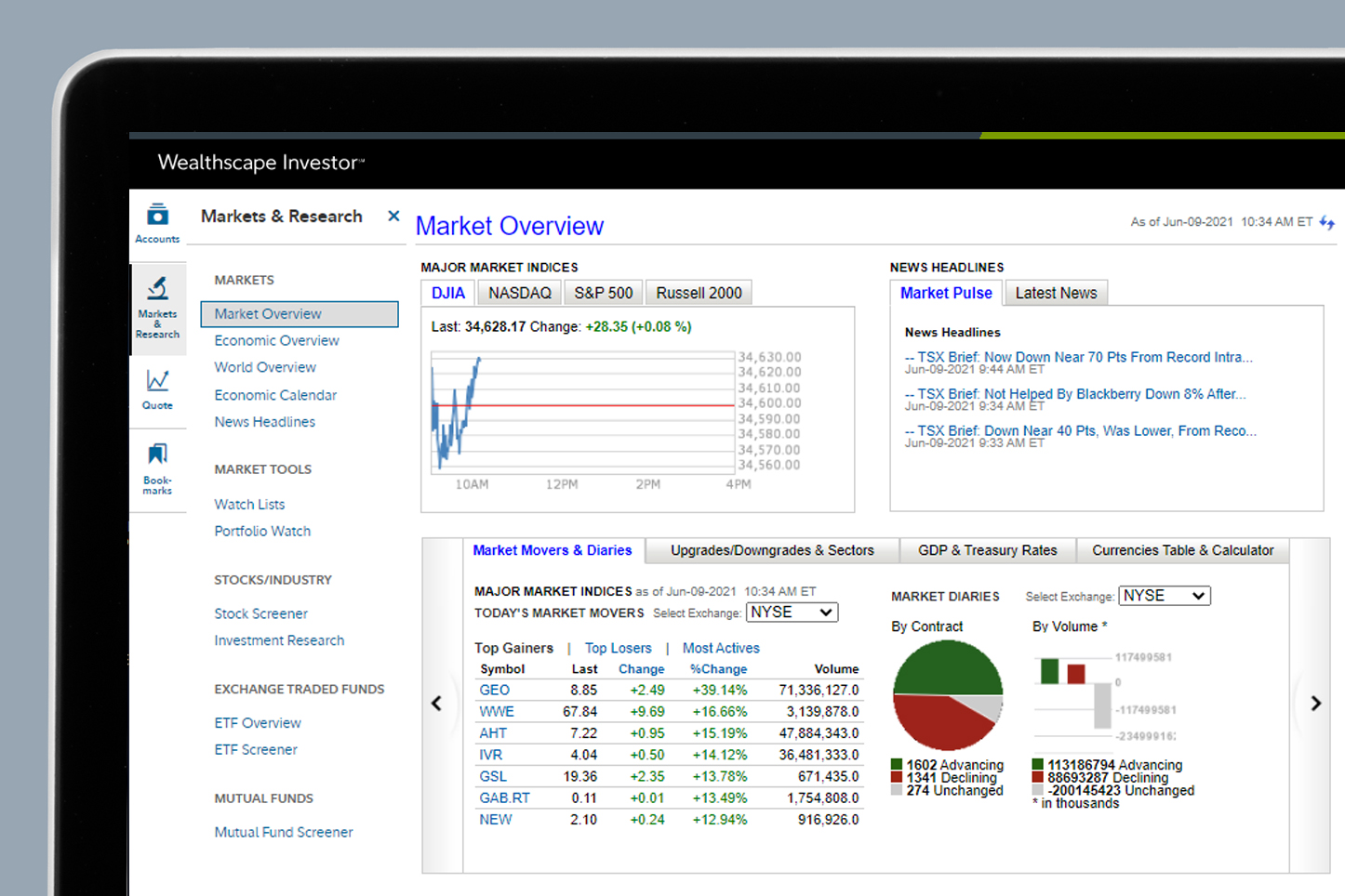 My Online Brokerage Central Market Data